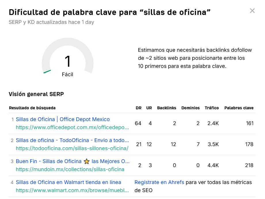 Dificultad de palabras clave de la keyword "sillas de oficina" en Ahrefs