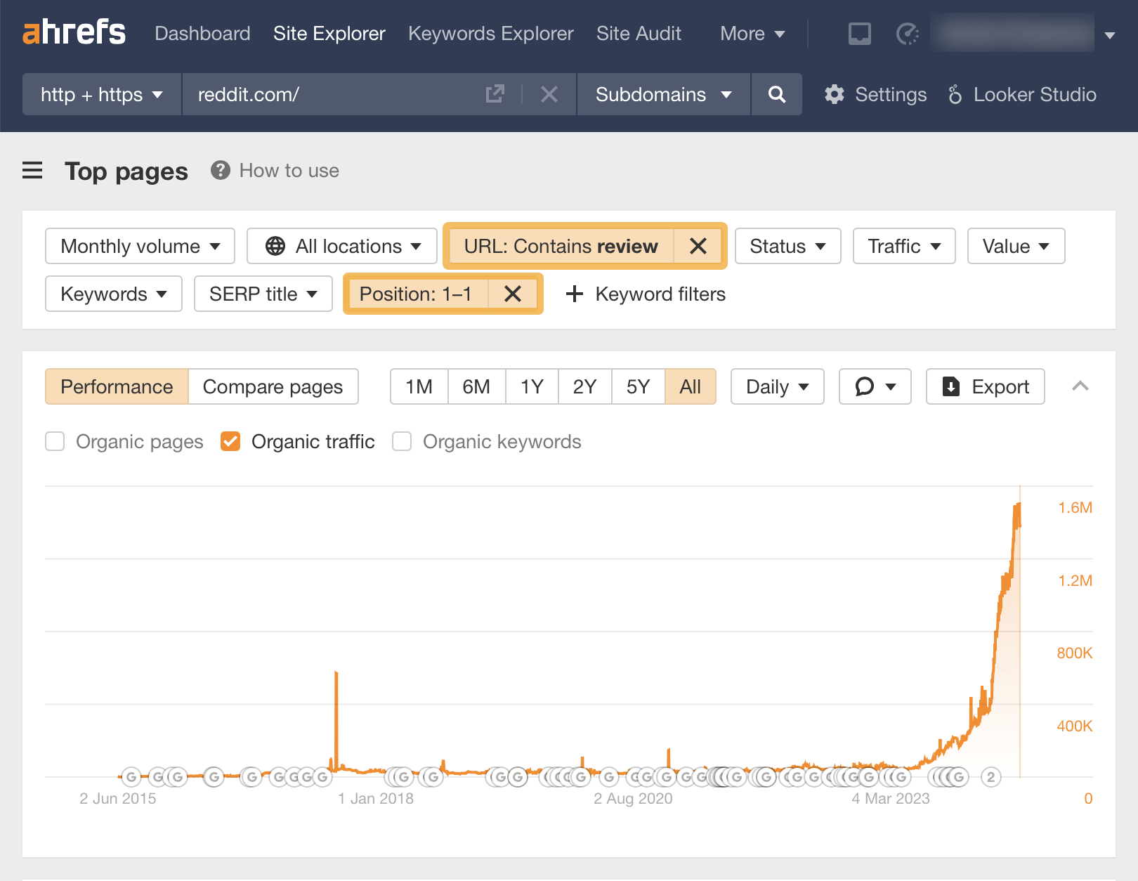 Informe de Páginas principales de Site Explorer de Ahrefs.