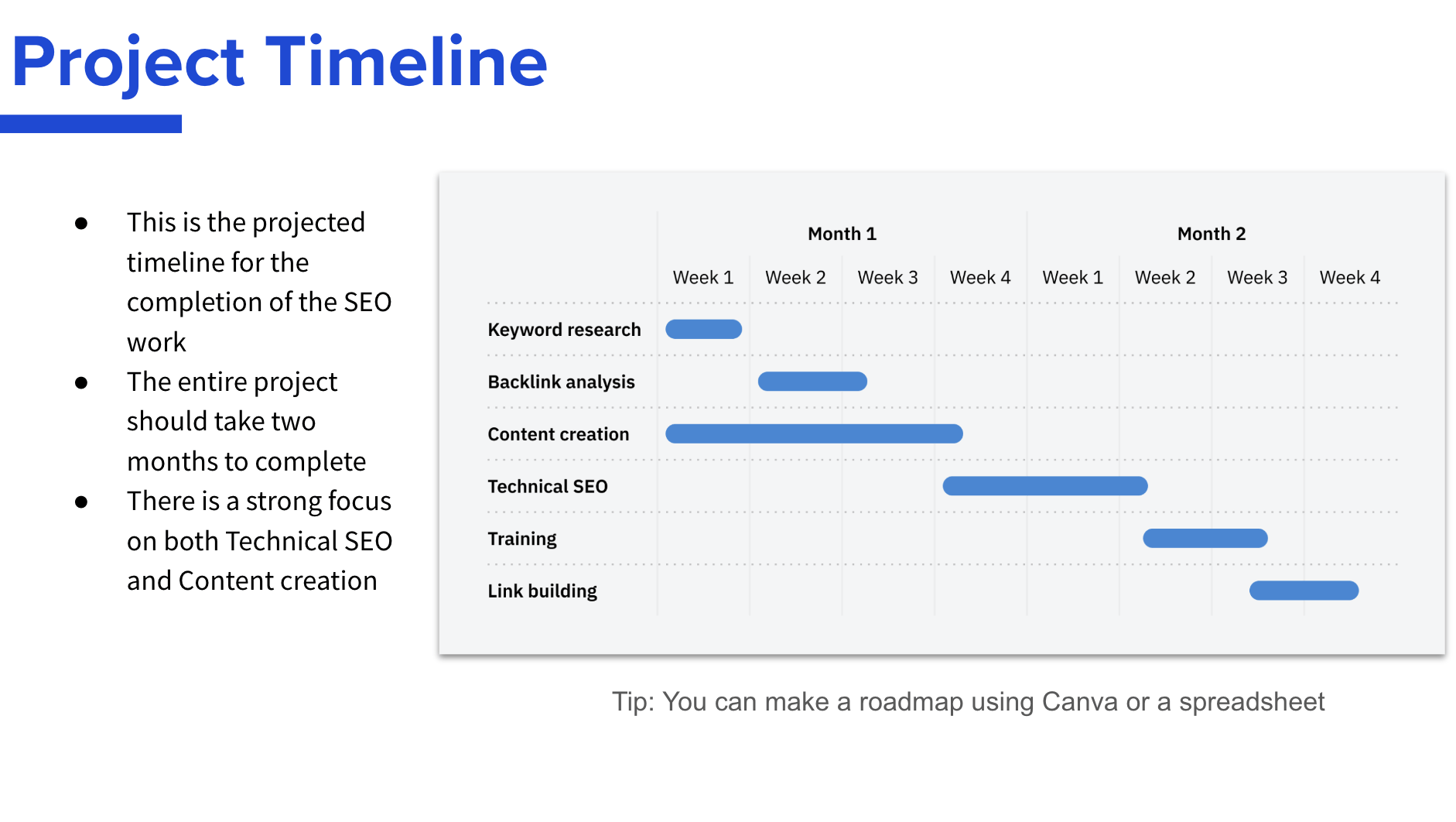 Plantilla de propuesta SEO de Ahrefs