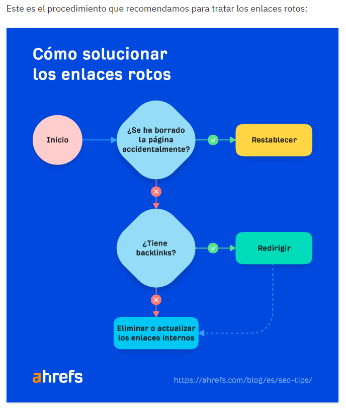 Inserta imágenes en tus contenidos para ilustrar mejor los puntos.