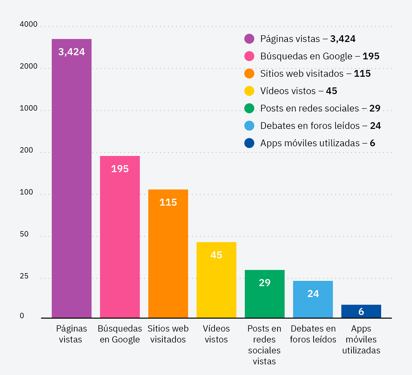 SXO ejemplo de todas las plataformas visitadas en un viaje de búsqueda para comprar una cortadora láser.