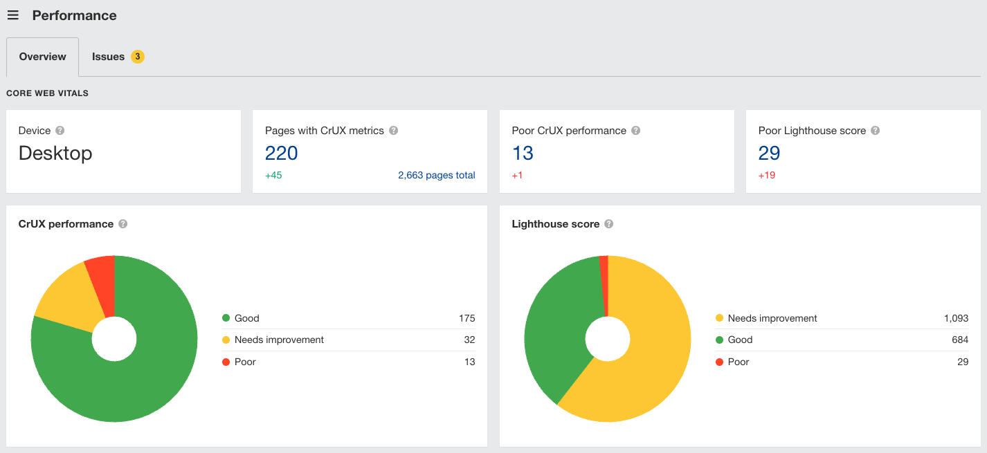 Medición de Core Web Vitals y métricas de UX con Site Audit de Ahrefs.