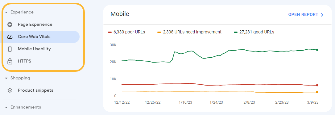 Gráfico de rendimiento del CWV.