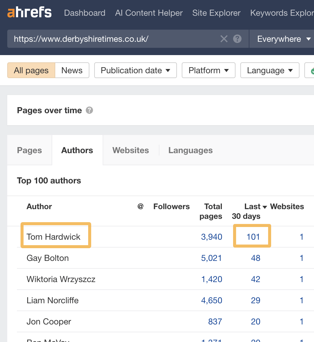 Informe de Autores en Content Explorer de Ahrefs.