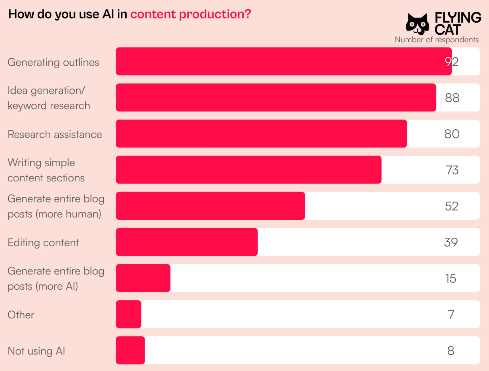 Investigación: cómo se utiliza la IA en la producción de contenidos.