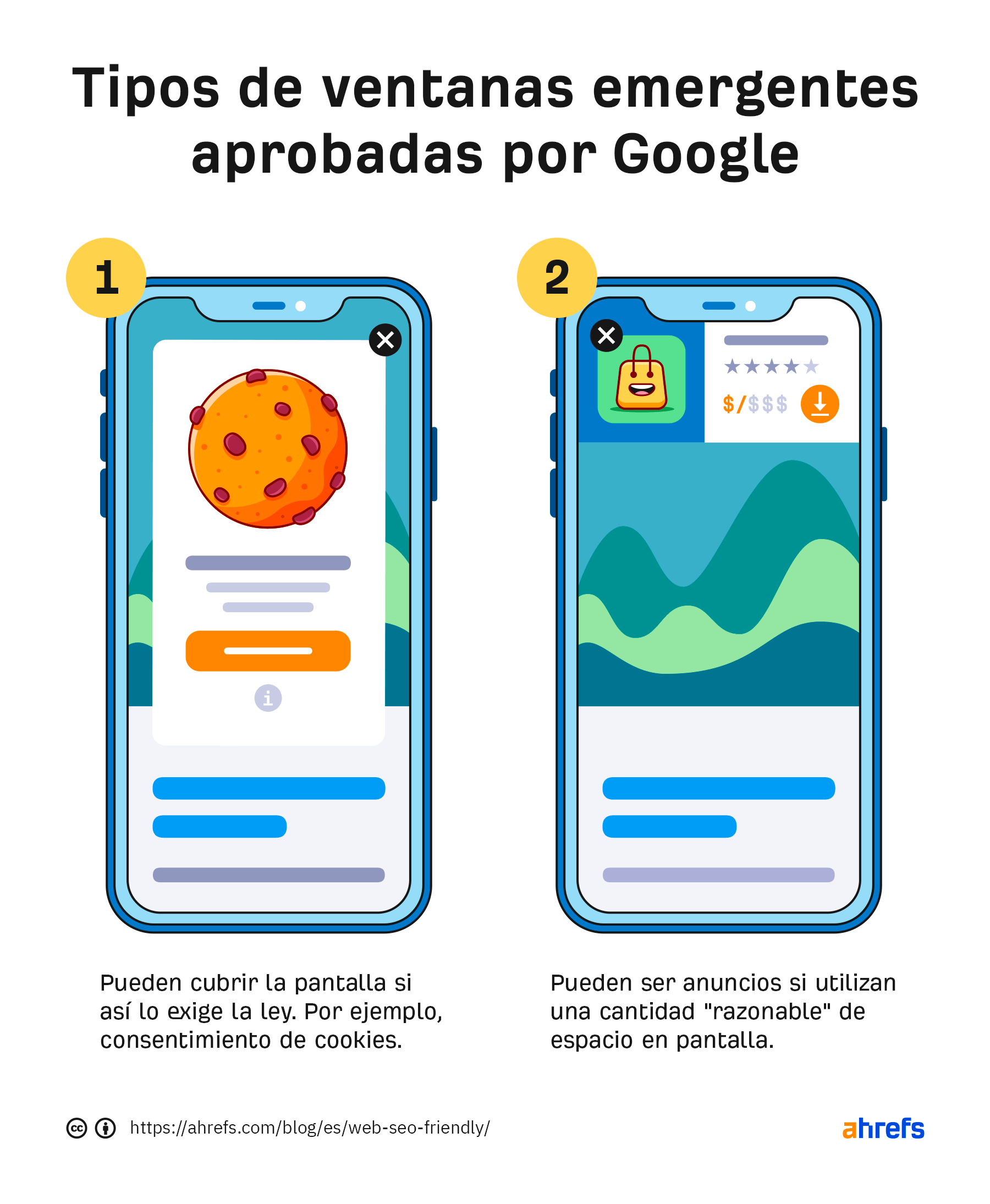 Tipos de pop-ups aprobados por Google.