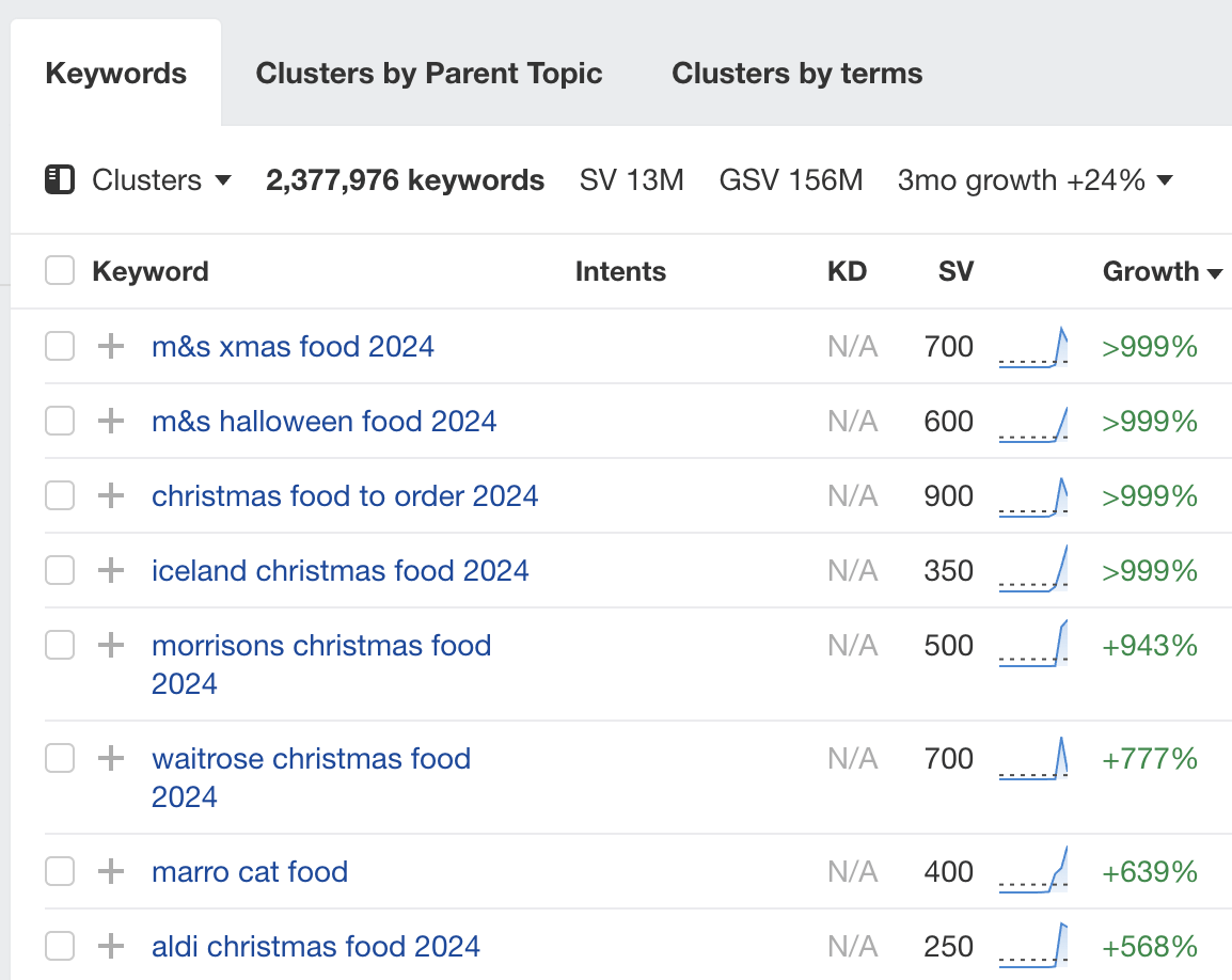 Ejemplo de trending topic actual en el Reino Unido (noviembre de 2024).