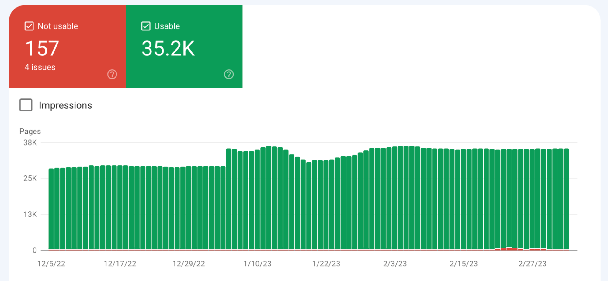 Gráfico de usabilidad móvil que compara las URL utilizables y no utilizables