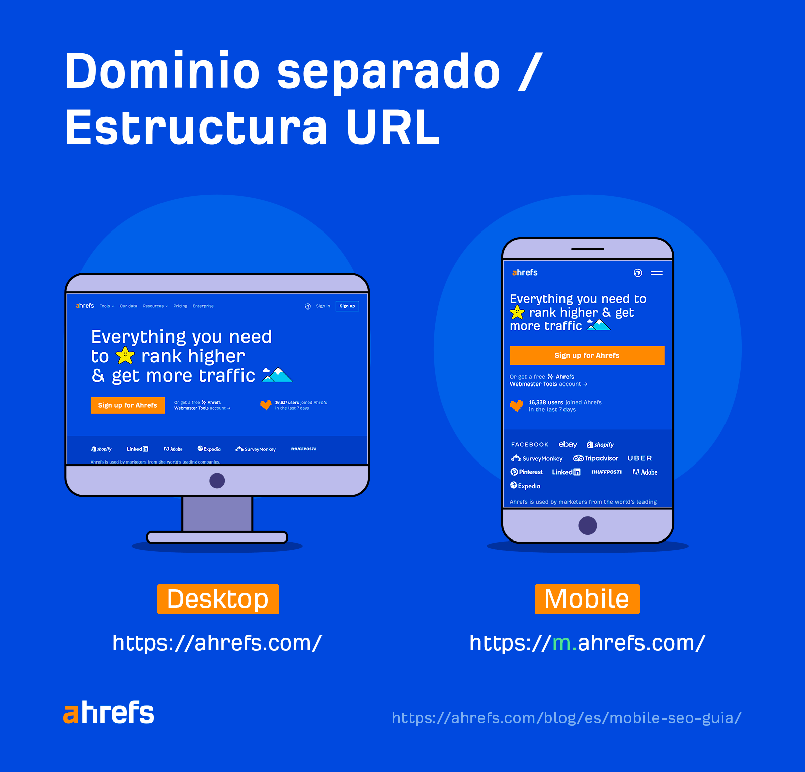 Estructura m. de URL separada para sitios móviles