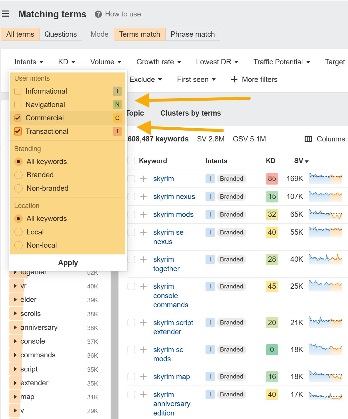 Informe de Términos que concuerdan de Keywords Explorer de Ahrefs.