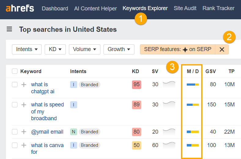 Una captura de pantalla del informe Keywords Explorer de Ahrefs que muestra cómo encontrar la distribución móvil/escritorio de las palabras clave AIO