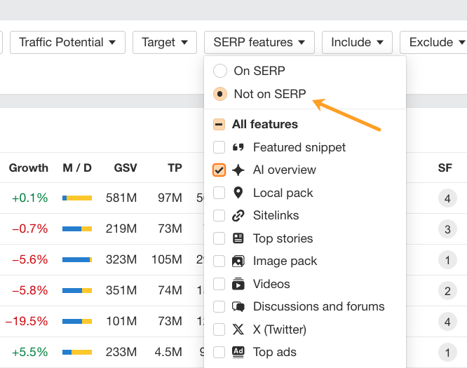 Captura de pantalla de un informe de Keywords Explorer de Ahrefs en la que se destaca el filtro AI Overview, con el conmutador «Not on SERP» señalado