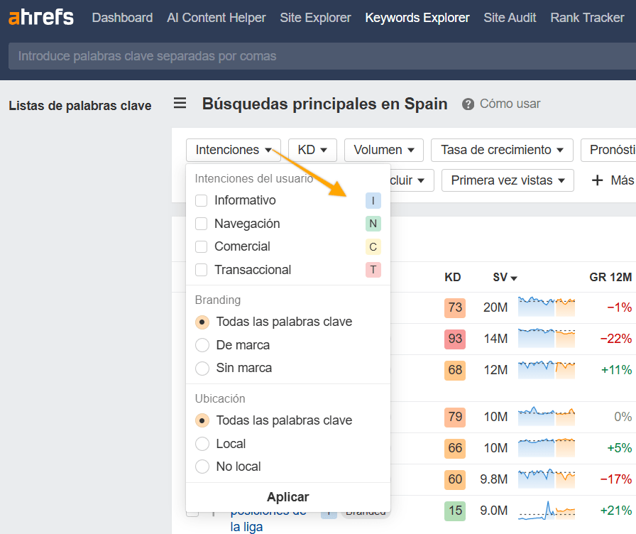 Filtro de intención de Keywords Explorer de Ahefs.