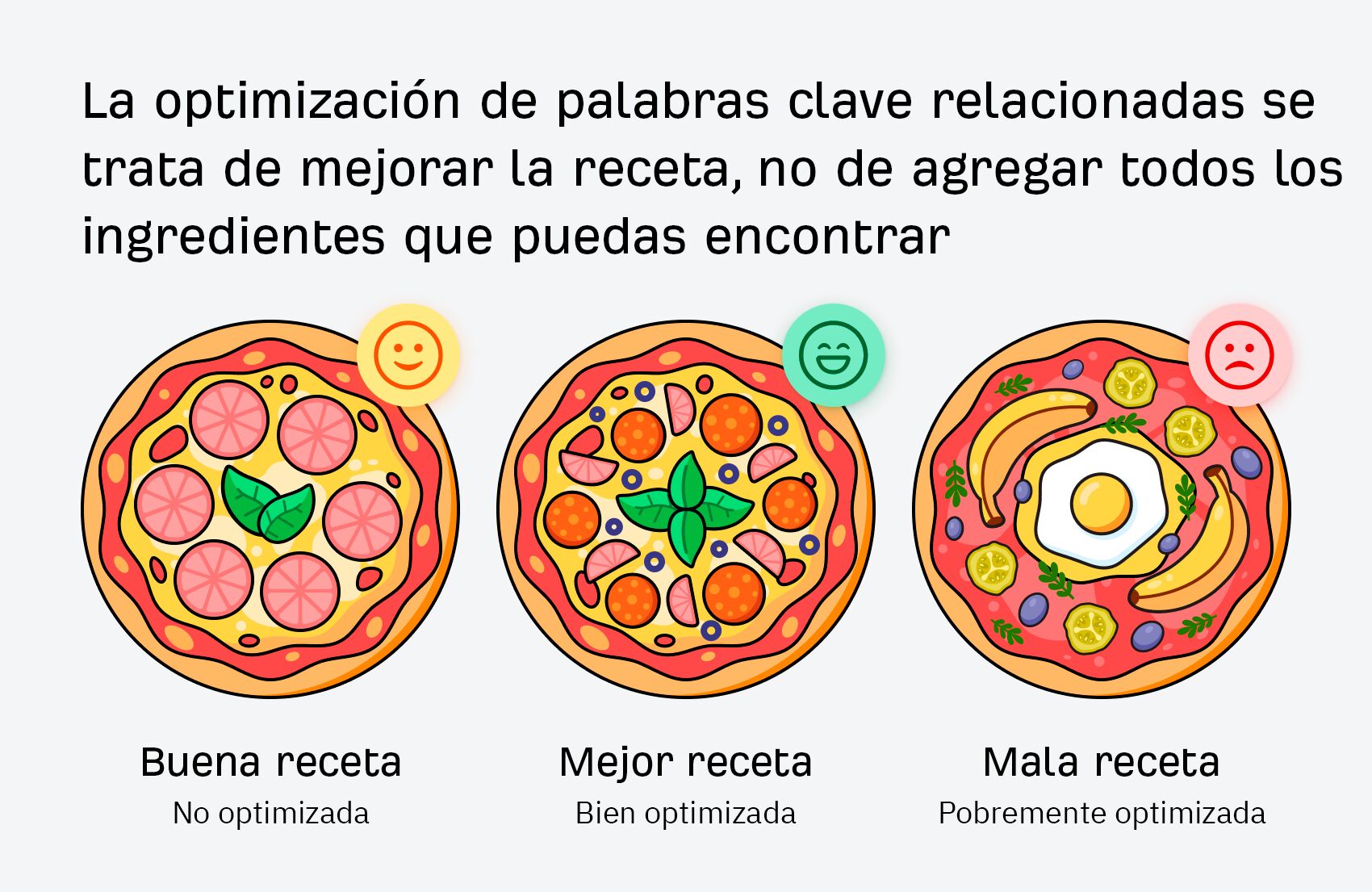 No todas las palabras clave relacionadas son iguales cuando se trata de optimización.