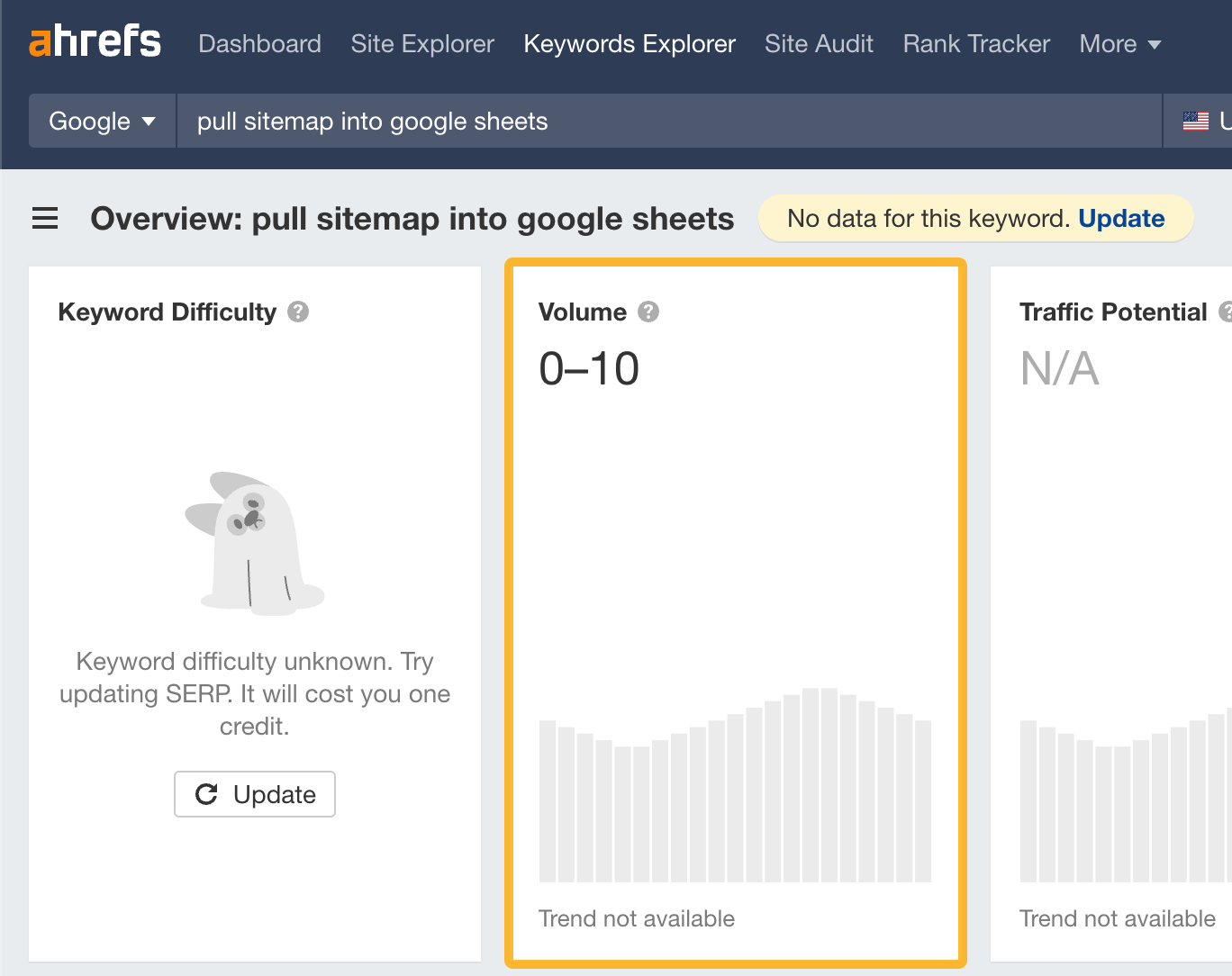 Los datos de palabras clave de Keywords Explorer de Ahrefs confirman que este tema no tiene demanda de búsqueda.