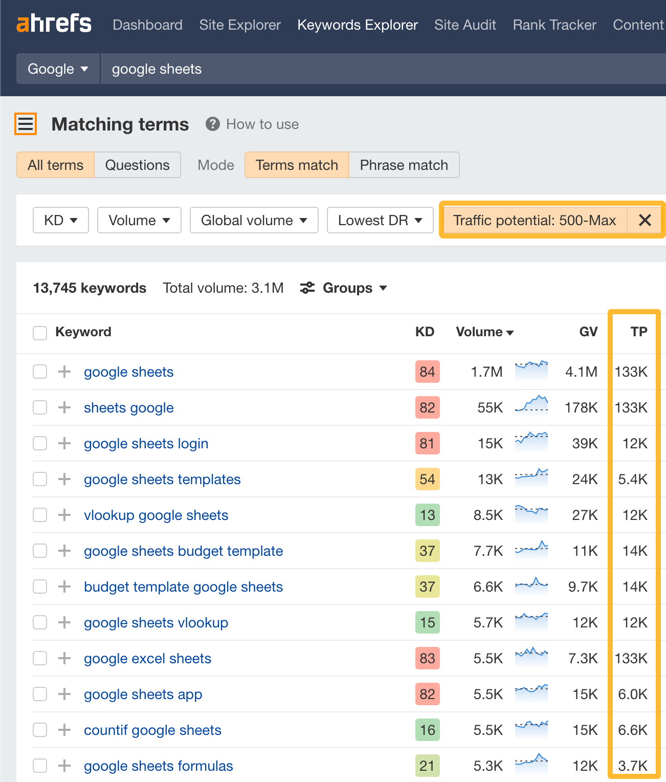 Filtrado de palabras clave con Potencial de Tráfico (TP) en Keywords Explorer de Ahrefs.