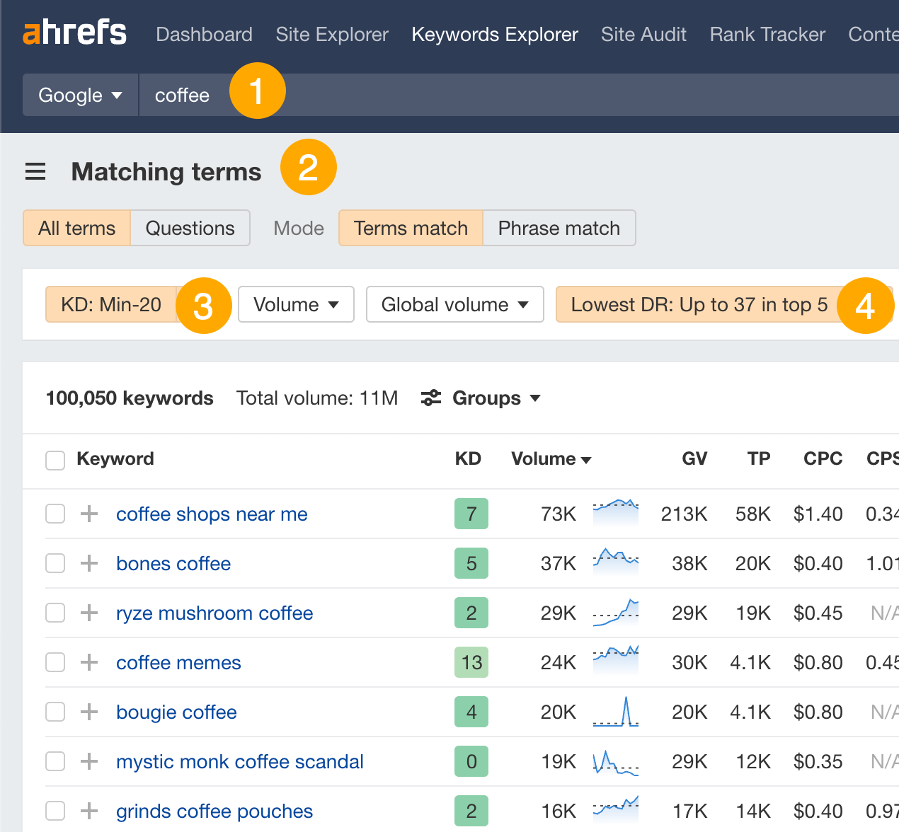 Filtrado de palabras clave de baja competencia en Keywords Explorer de Ahrefs.