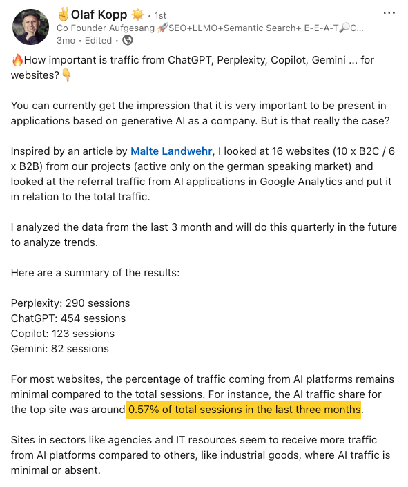 Olaf Kopp observó que la cuota de tráfico de IA se situaba en solo el 0,57% del total de sesiones.