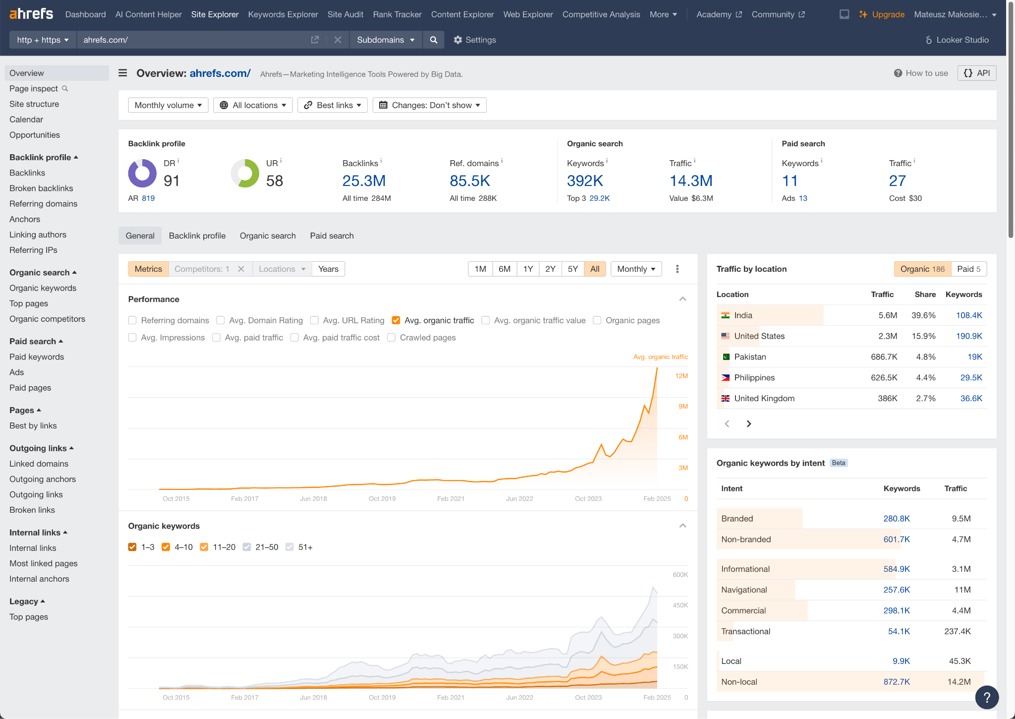 Ahrefs Webmaster Tools 