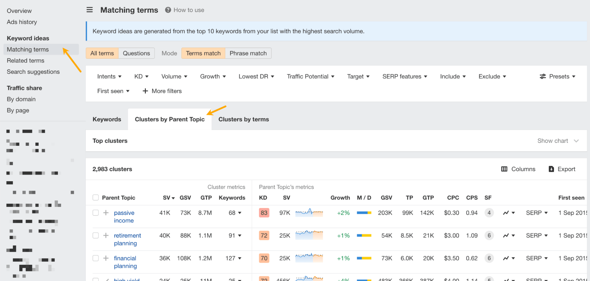 Informe de Términos que concuerdan de Ahrefs.