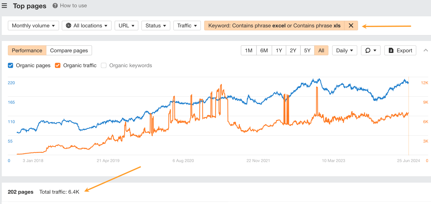 Informe de Páginas principales de Ahrefs para todas las páginas de Freshbooks optimizadas para palabras clave relacionadas con Excel.