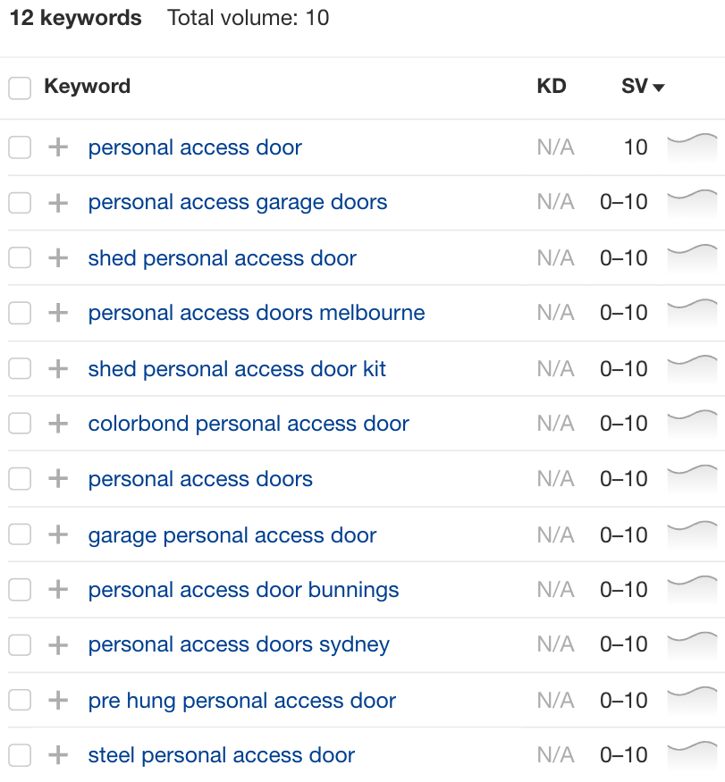 Lista de todas las palabras clave relacionadas con puertas de acceso personal en Estados Unidos según Keywords Explorer de Ahrefs.