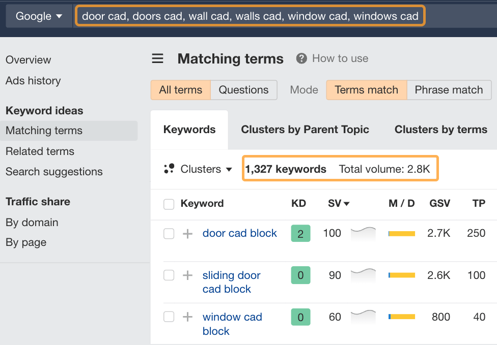 Las métricas de Ahrefs para palabras clave relacionadas con archivos cad de puertas, paredes y ventanas indican 2.800 búsquedas mensuales.