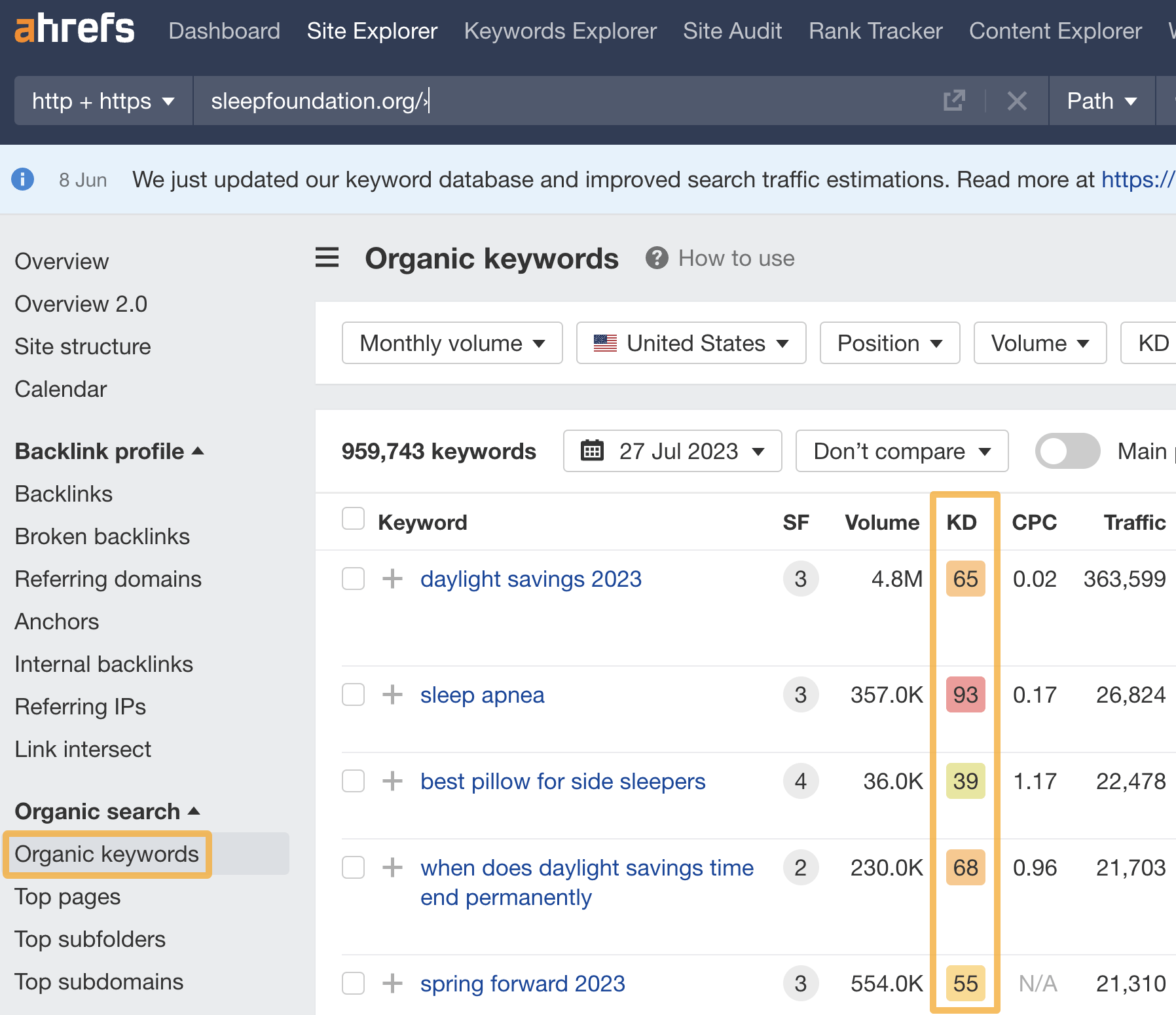 Informe de Palabras clave orgánicas en Site Explorer de Ahrefs.