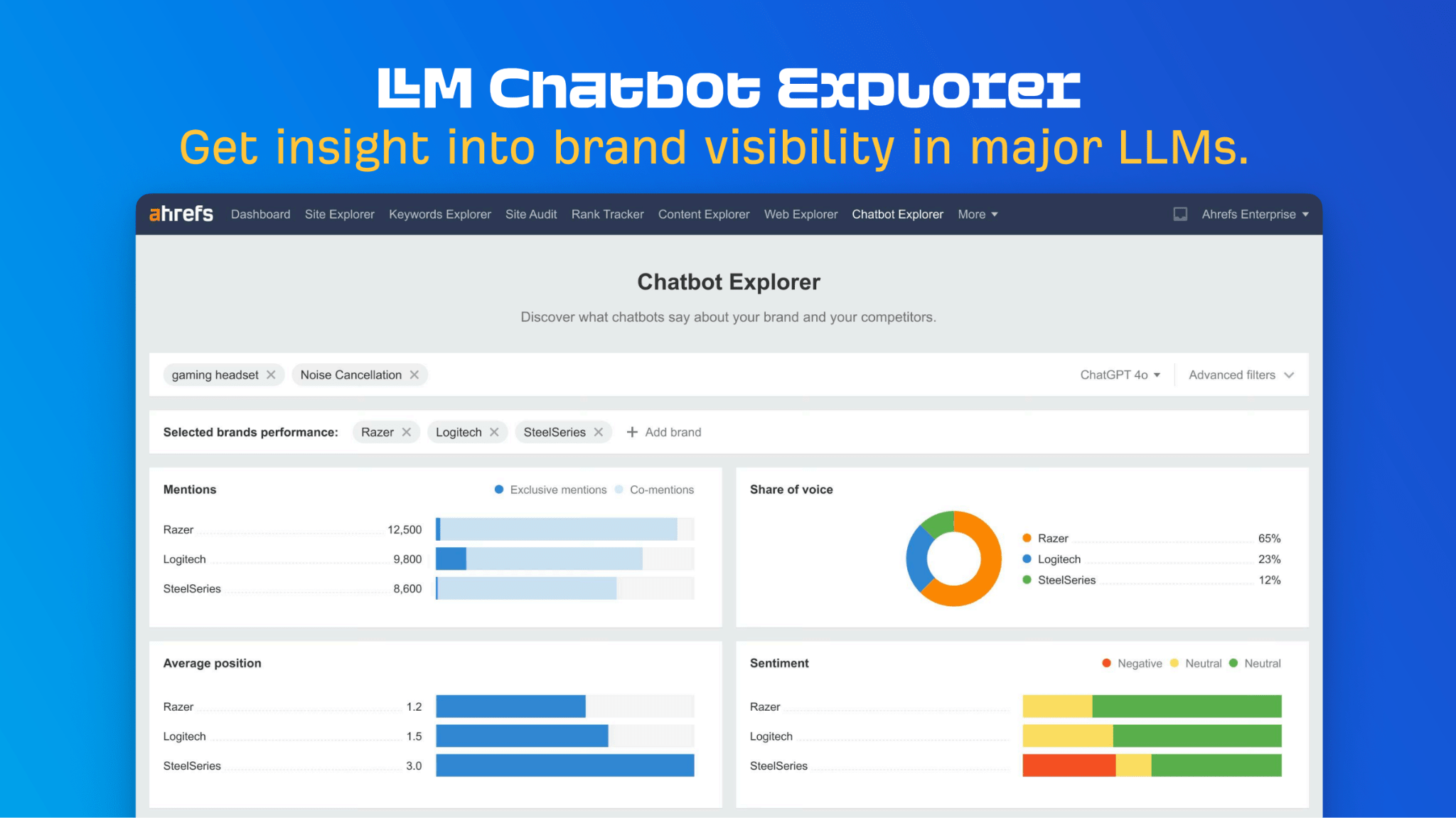 LLM Chatbot Explorer de Ahrefs.