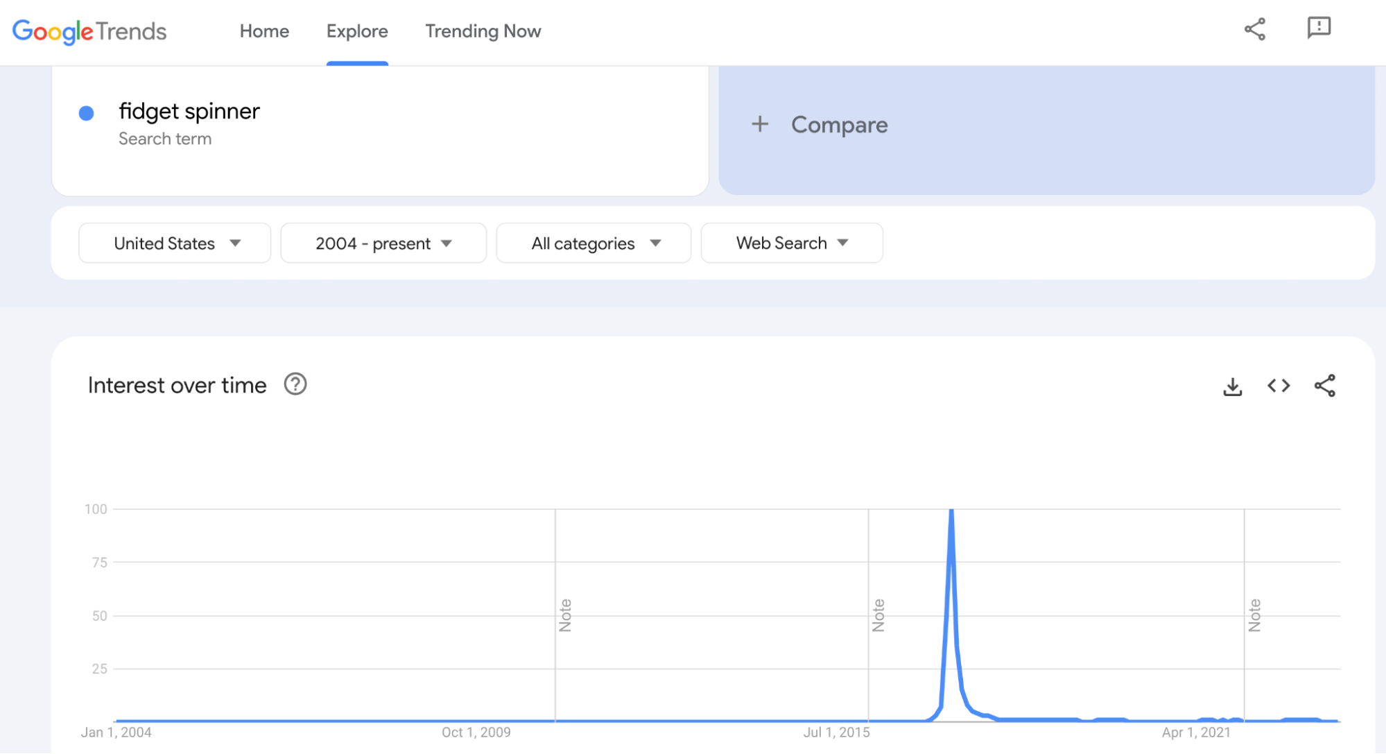 Consulta en Google Trends de "fidget spinner".