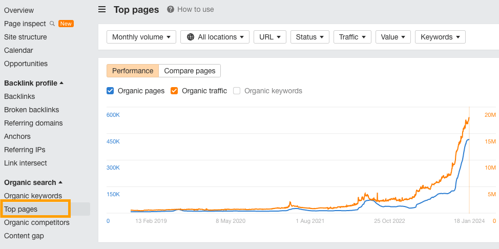 Informe de Páginas principales de Site Explorer de Ahrefs.