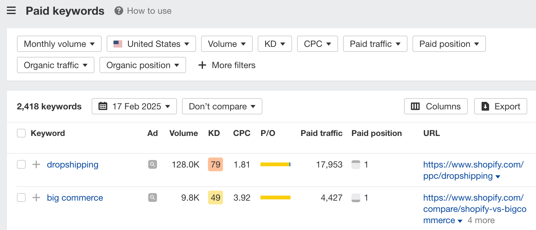 Informe de Palabras clave de pago en Site Explorer de Ahrefs.