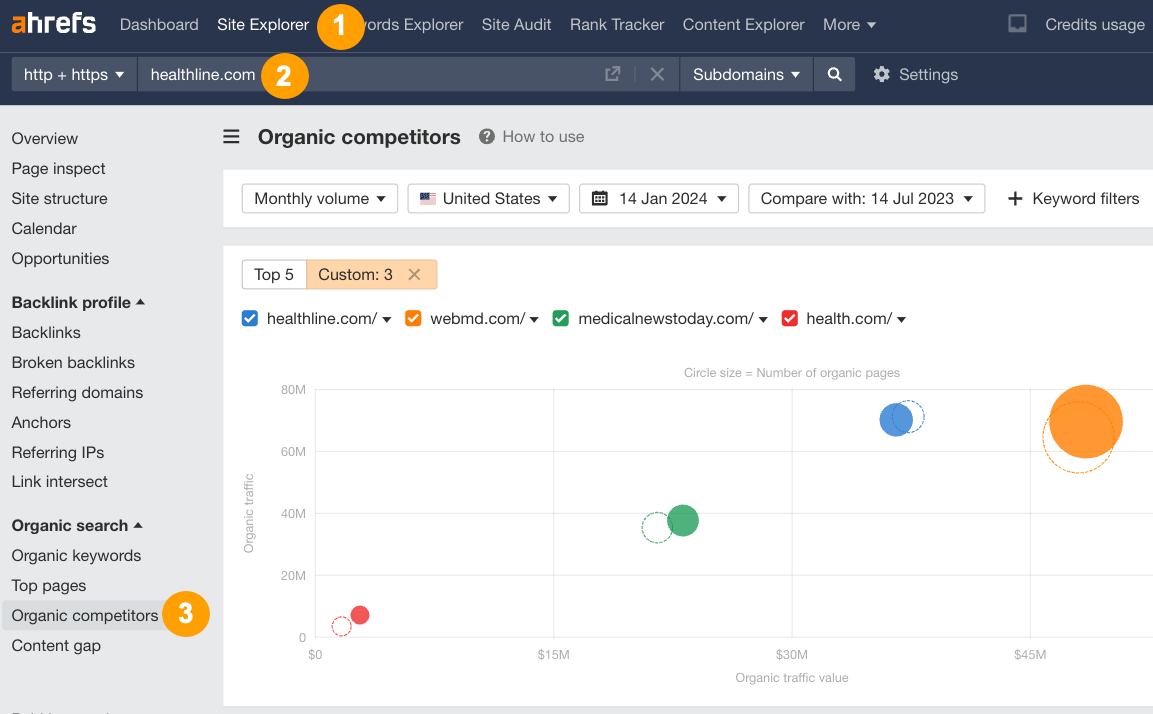 Ejemplo del informe Competidores orgánicos de Ahrefs para recopilar datos de inteligencia competitiva.