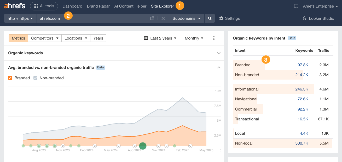 Tres pasos para evaluar tu tráfico de marca en Ahrefs Site Explorer.