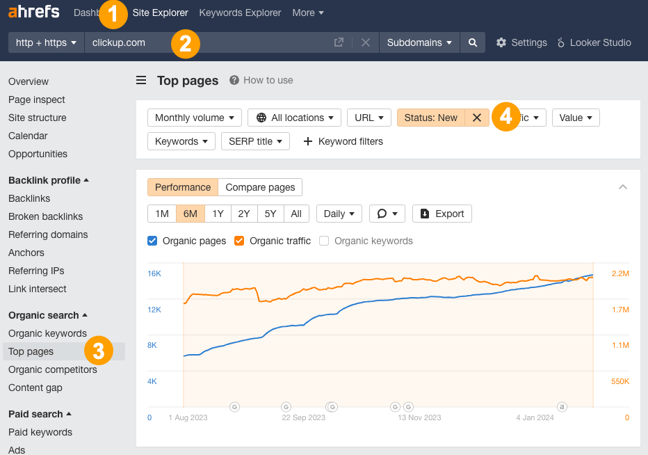Ejemplo de cuota de tráfico para cada una de las nuevas entradas del blog de ClickUp.
