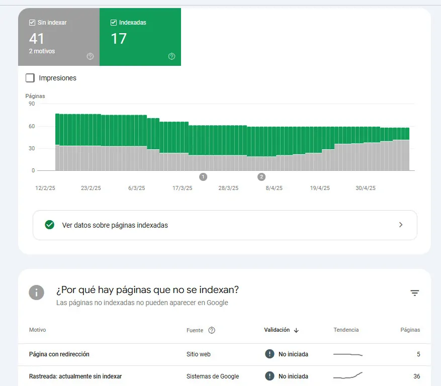 Problemas de indexacion en GSC