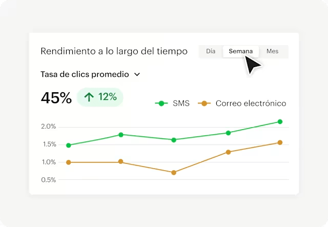 Datos en Mailchimp