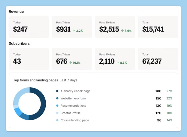 Marketing Analytics en Kit
