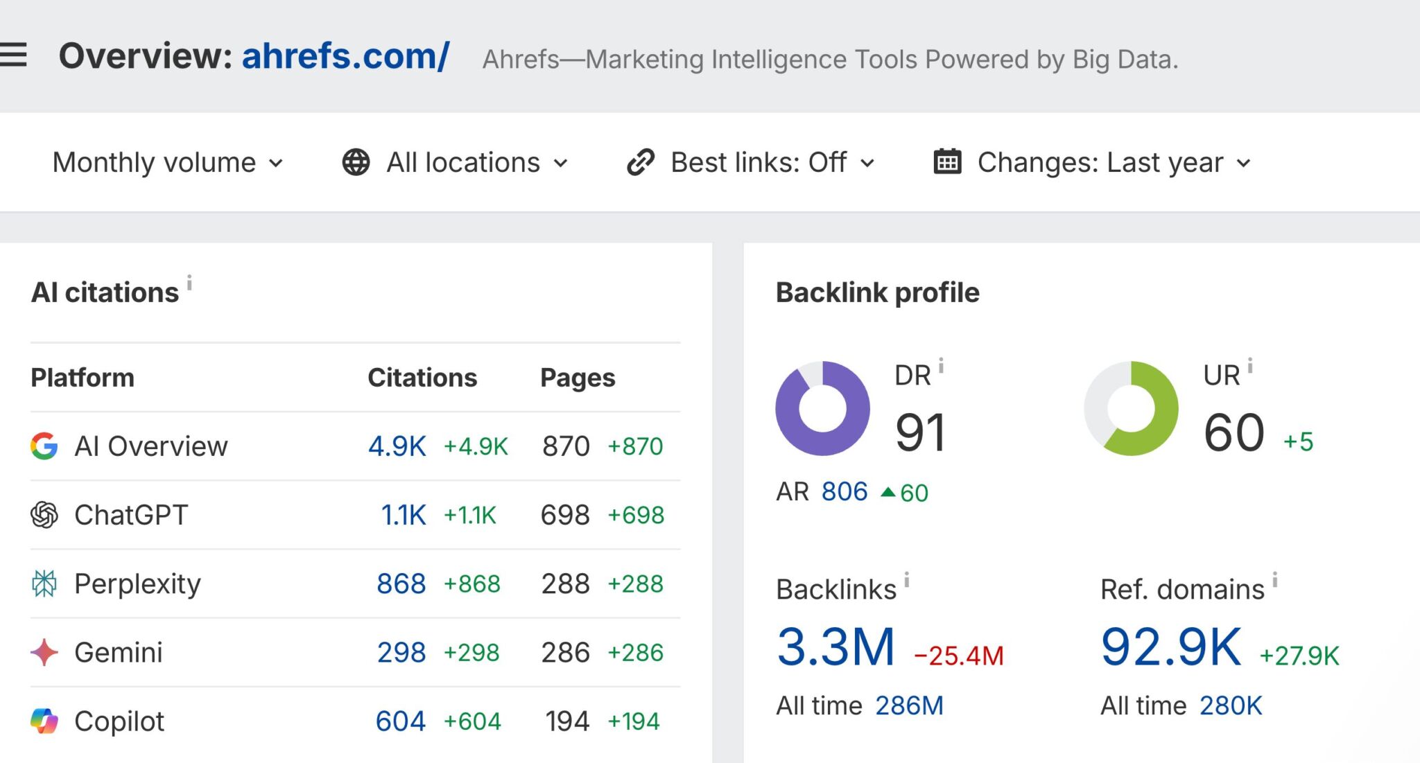 Banner promocional de Brand Radar de Ahrefs.