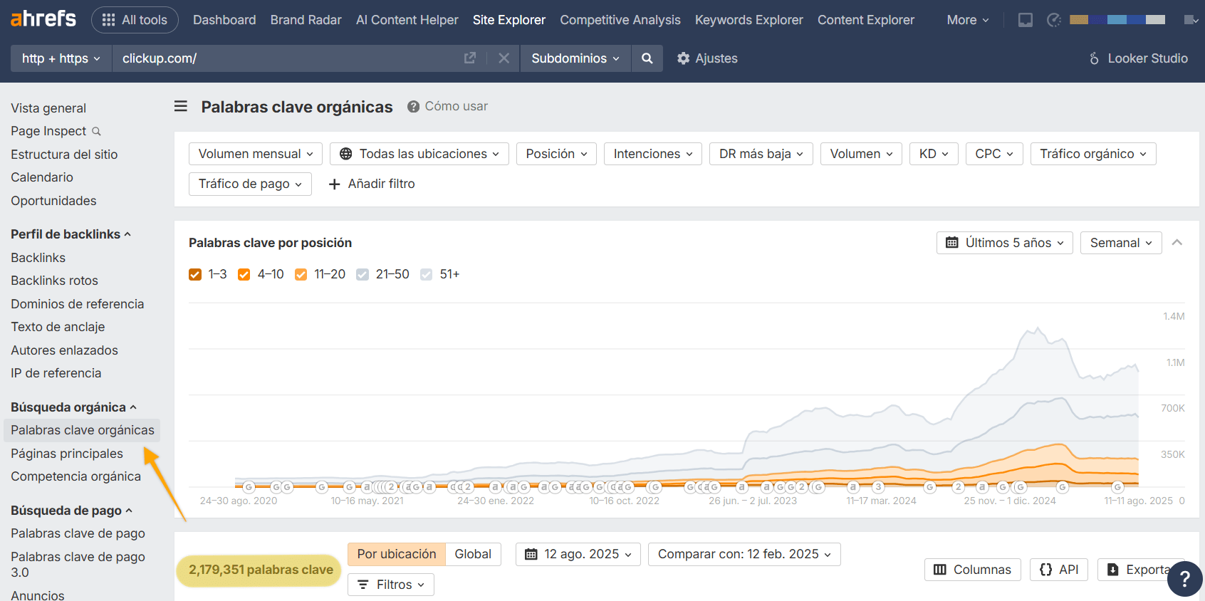 Informe de palabras clave orgánicas en Site Audit utilizado para el análisis de la competencia.