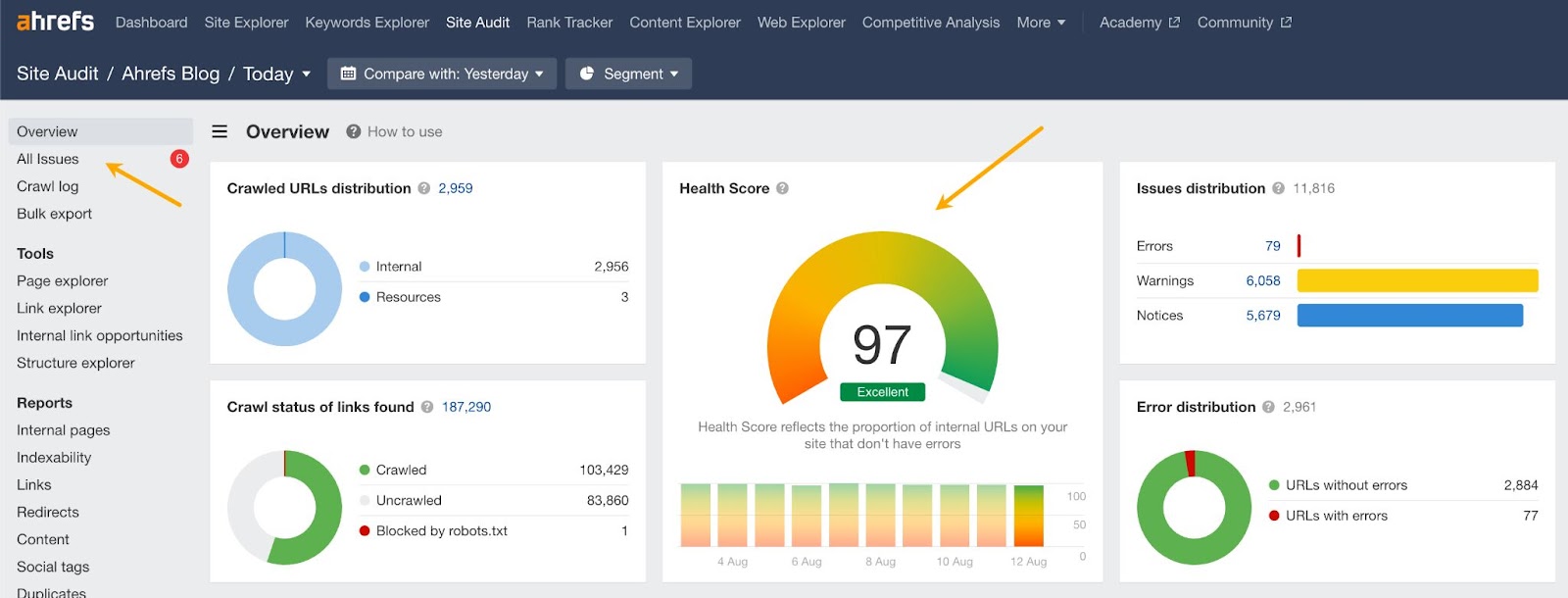 Puntuación de salud en Site Audit de Ahrefs.