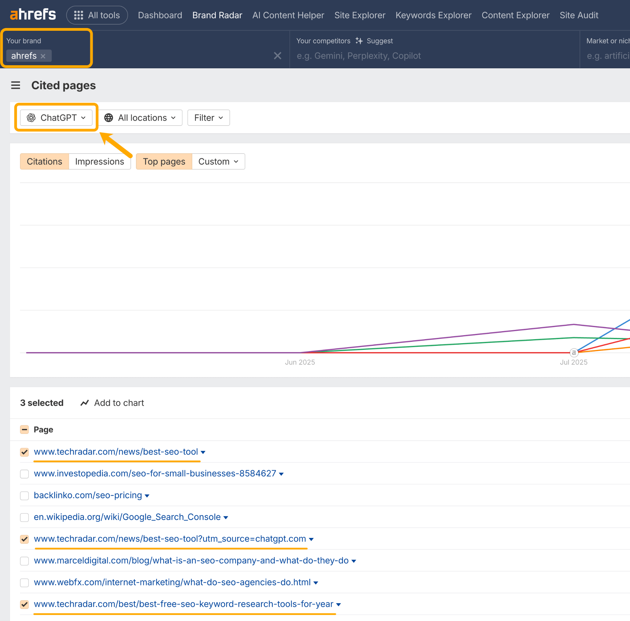 Captura de pantalla de Brand Radar de Ahrefs que muestra las páginas citadas filtradas por menciones de ChatGPT. La interfaz muestra opciones de filtrado con "ahrefs" en el campo de marca y "ChatGPT" seleccionado en el menú desplegable de la plataforma de IA. Debajo se muestra un gráfico de tendencias y una lista de páginas que incluyen URLs de www.techradar.com, con algunas entradas marcadas/seleccionadas y con subrayados naranjas.