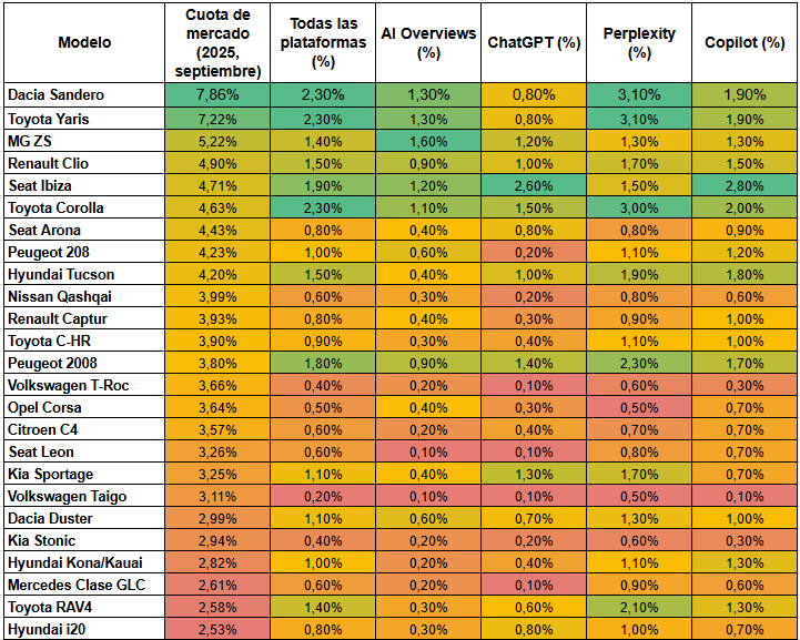Citas de marcas de coches en los resultados de LLMs
