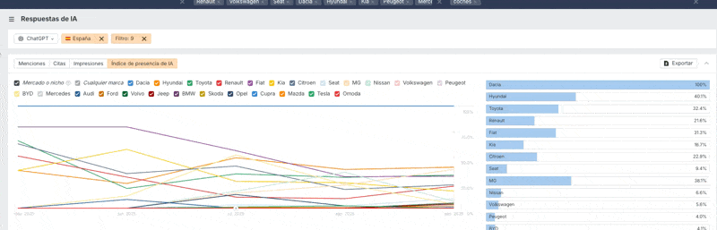 Cambiando motor LLM en Brand Radar