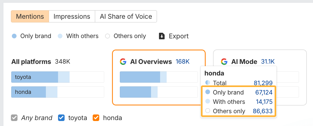 Compara las respuestas de búsqueda de la IA que solo incluyen tu marca, que incluyen todas las marcas buscadas o que solo incluyen las marcas de la competencia en Brand Radar de Ahrefs.