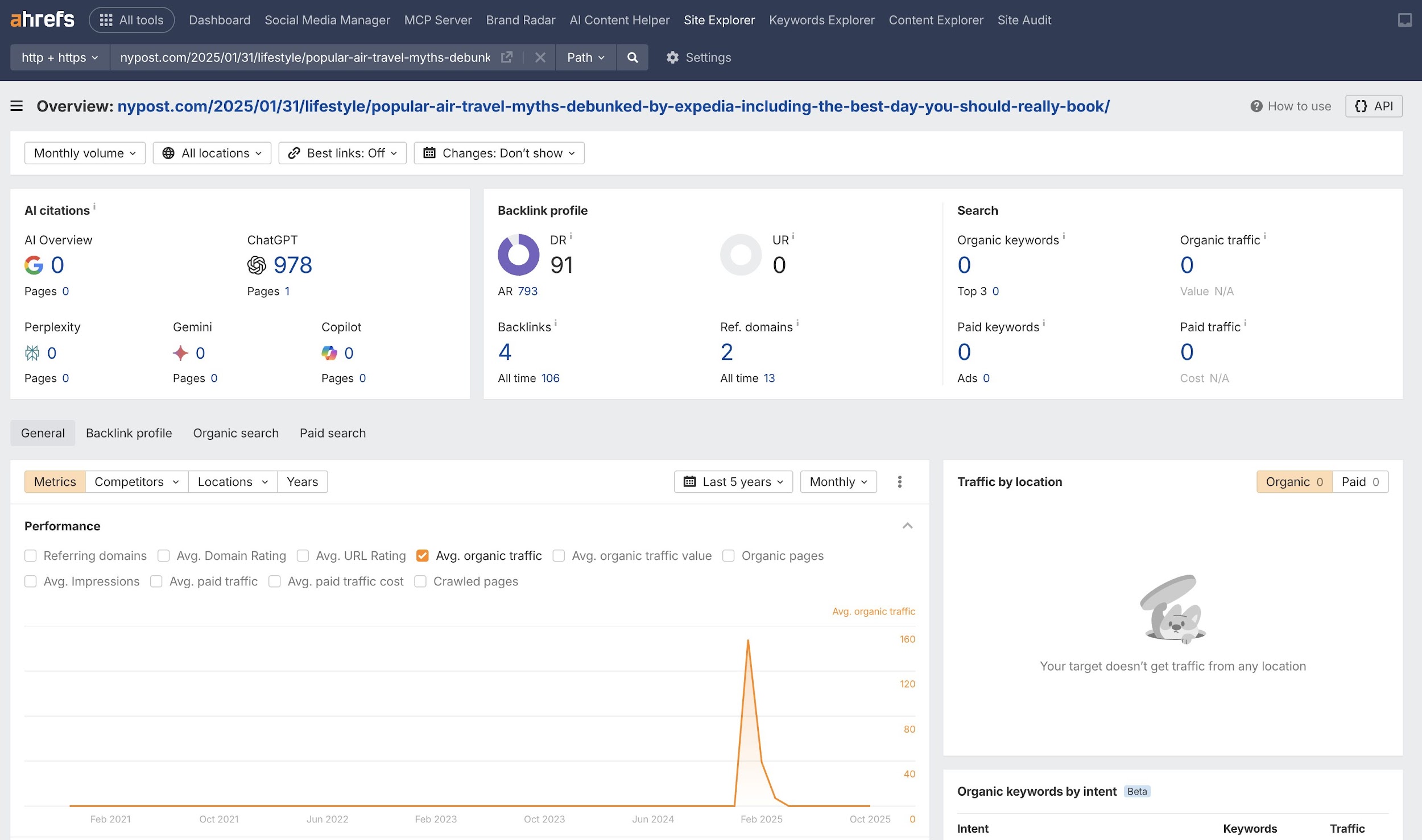 Gráfico que muestra que una página del New York Post citada por ChatGPT tiene cero visibilidad de búsqueda en Ahrefs.