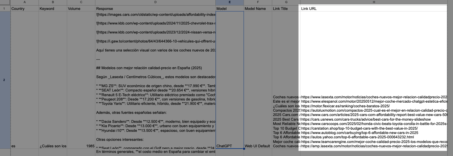 Hoja de cálculo con los datos de Brand Radar