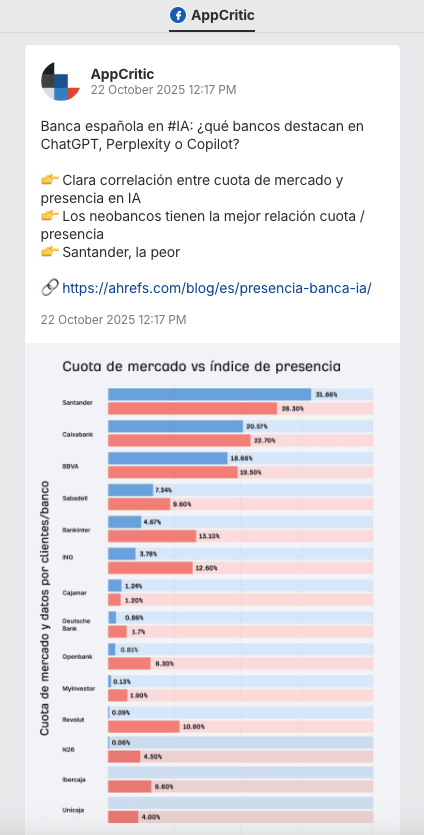 Previsualización de la publicación en Facebook