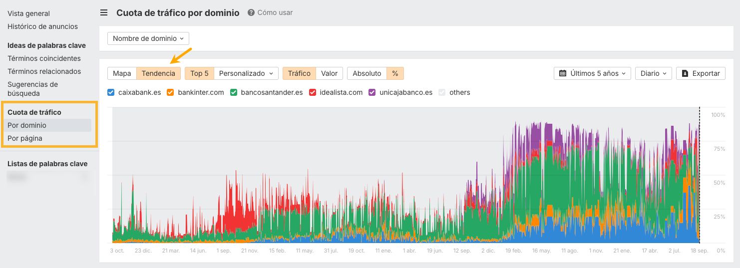 cuota de tráfico por dominio ahrefs