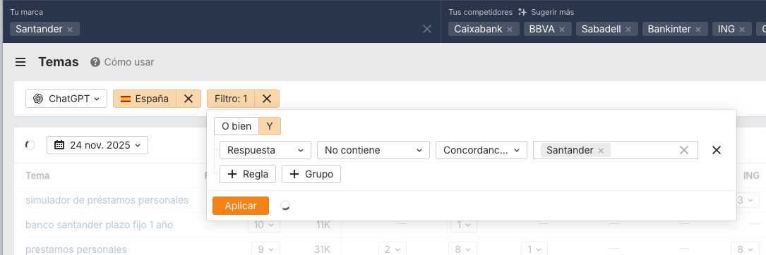 Análisis de Gap de Marca